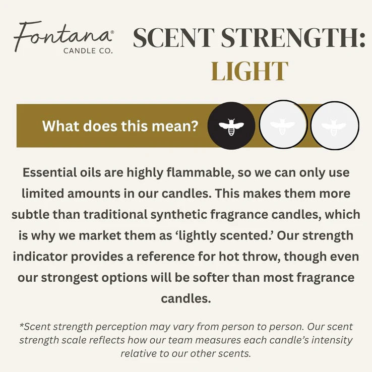 Fontana Candle Co. scent strength indicator with explanation text.