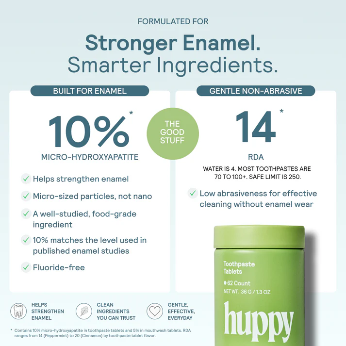 An informational product graphic for Huppy toothpaste tablets. The image features a light blue background with text highlighting key ingredients: '10% Micro-Hydroxyapatite' and '14 RDA'.