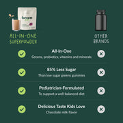 Comparison chart of 'beam' superpowder with other brands on a green background