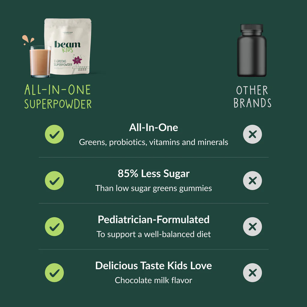 Comparison chart of 'beam' superpowder with other brands on a green background