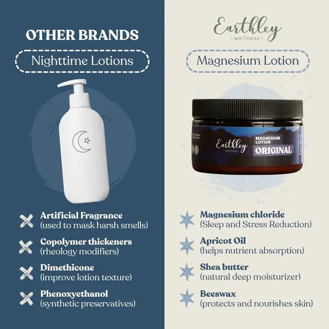 Comparison of nighttime lotions with Earthley magnesium lotion on a light beige background.