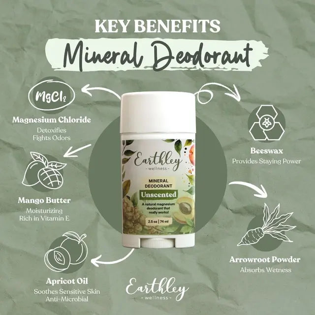 Earthley Wellness mineral deodorant with key benefits on a green background