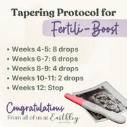 Tapering protocol for Fertili-Boost with a pregnancy test and ultrasound image, branded by Earthley Wellness.
