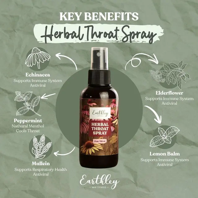 EarthleyHerbal Throat Spray bottle with key benefits on a green background