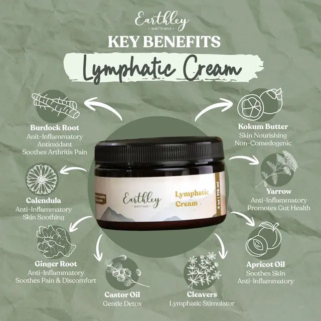 Earthley Lymphatic Cream with key benefits on a green background