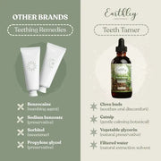 Comparison of teething remedies with Earthley Wellness' Teeth Tamer on a green and beige background.
