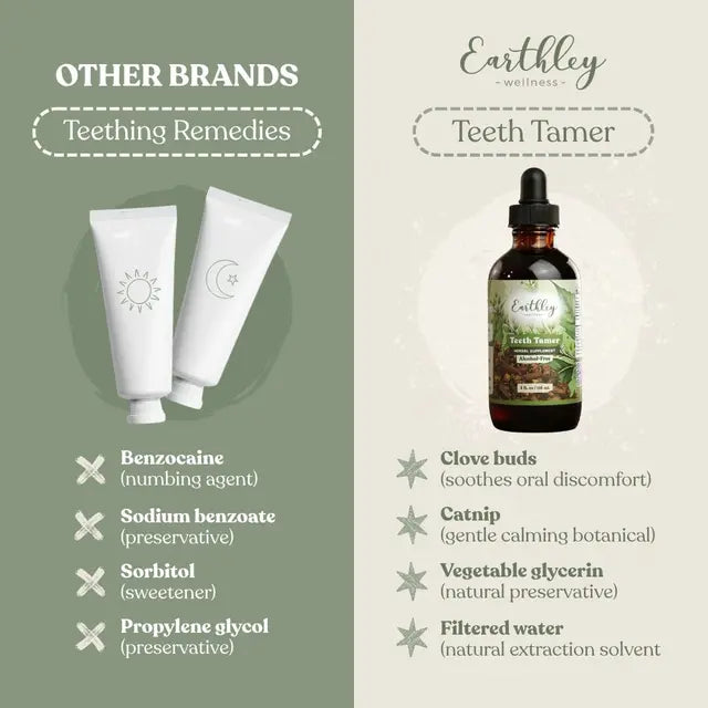 Comparison of teething remedies with Earthley Wellness' Teeth Tamer on a green and beige background.