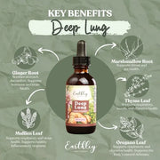 Earthley Deep Lung supplement bottle with key benefits on a green background