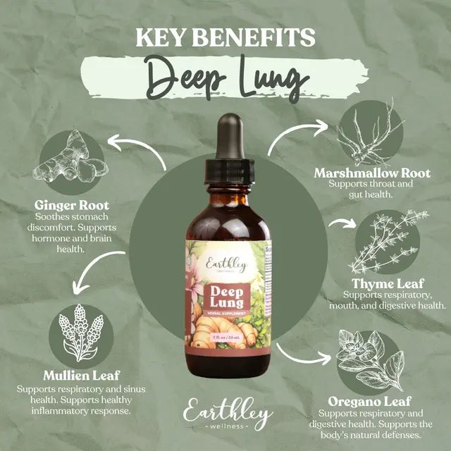 Earthley Deep Lung supplement bottle with key benefits on a green background