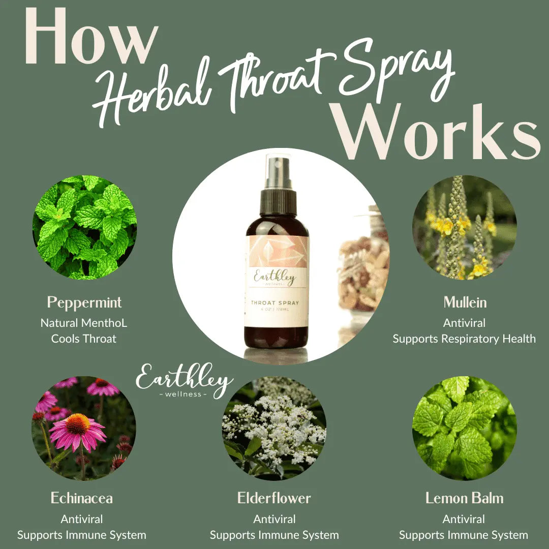 Earthly Wellness - Herbal Throat Spray