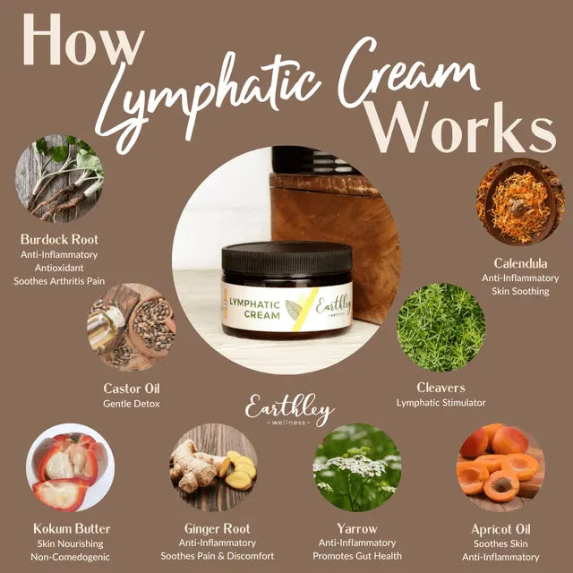 Earthly Wellness - Lymphatic Cream