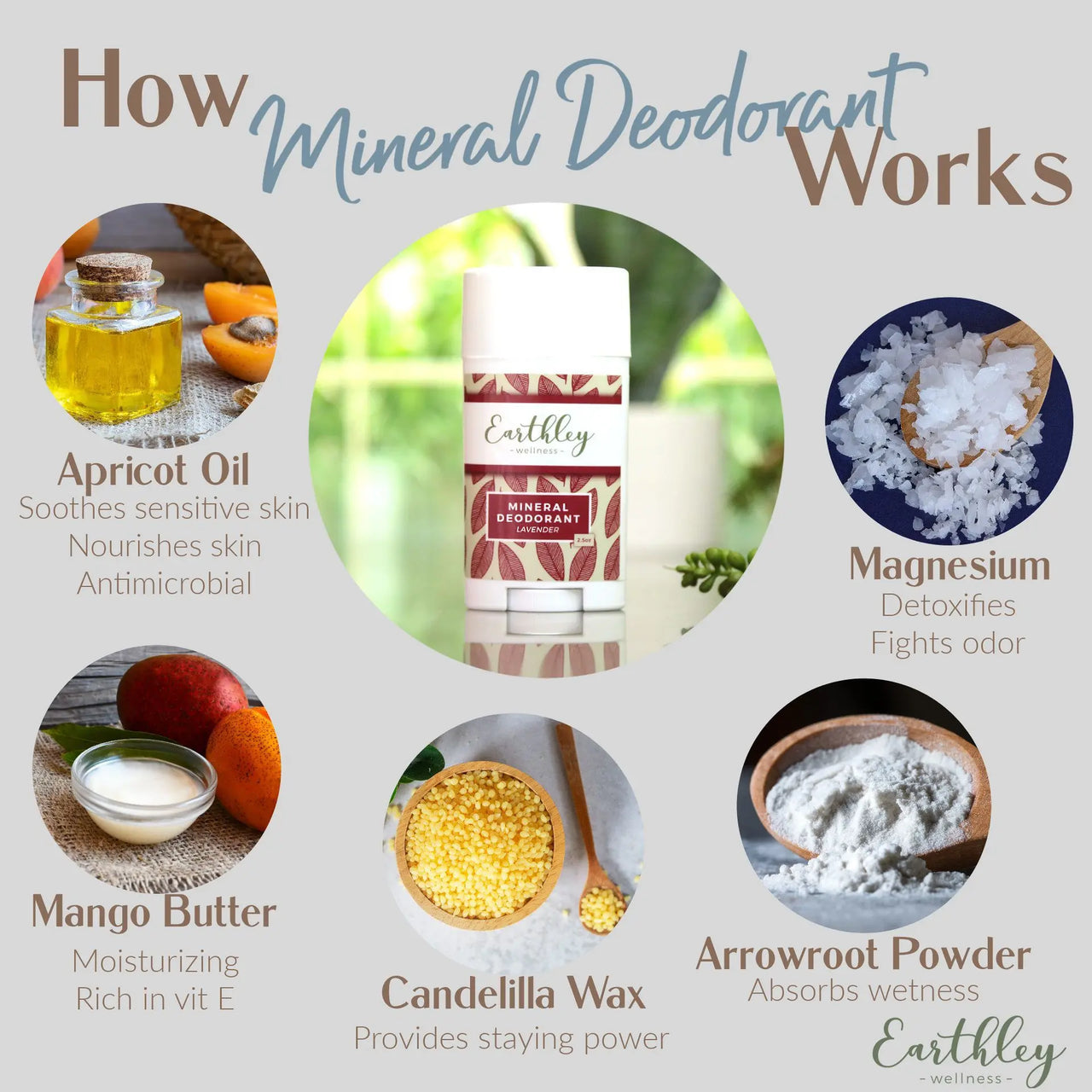Earthly Wellness - Mineral Deodorant