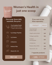 Cost comparison chart